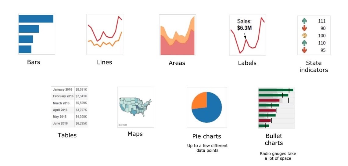 Complete Introduction to Data Analytics with Tableau — Data Budd