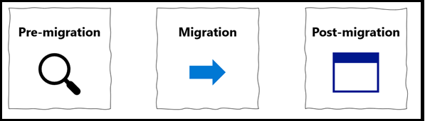 Migrate MongoDB to Azure Cosmos DB