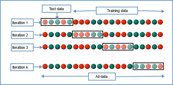 Cross-Validation Techniques in Machine Learning for Better Model