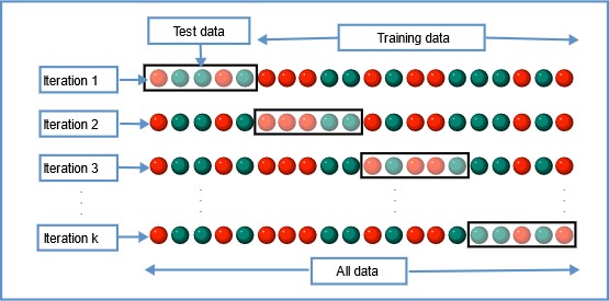 Data leakage sale machine learning