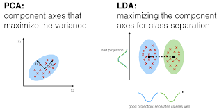 LDA v/s PCA,feature extraction in machine learning