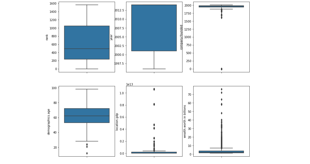 boxplot data