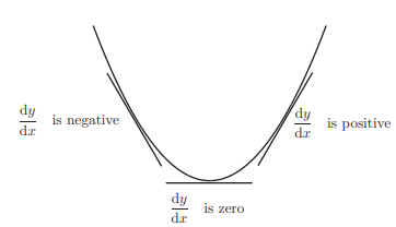 Gradient Descent - AI Wiki