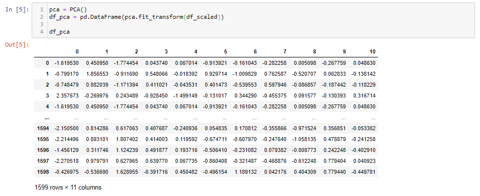 PCA em Python: Visualizando dados em 5d?