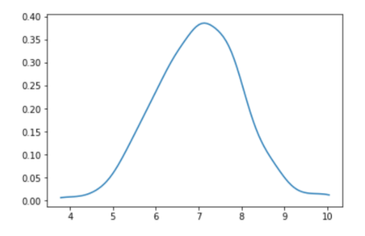 estimation probability density function 