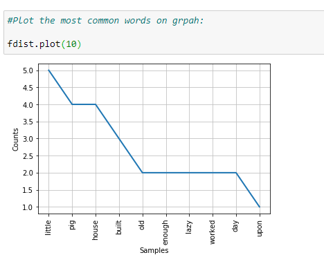 Natural Language Processing