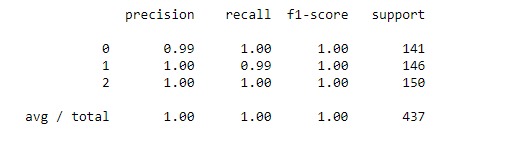 confusion matrix
