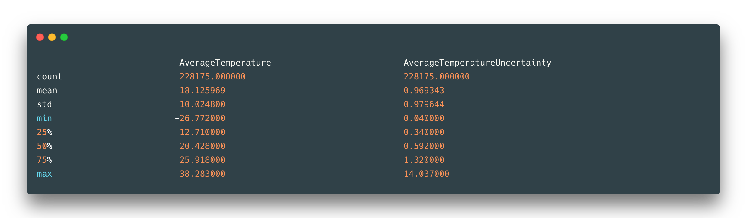 Feature transformation temperature values