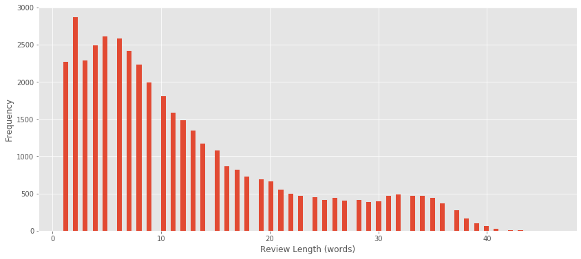 review word length