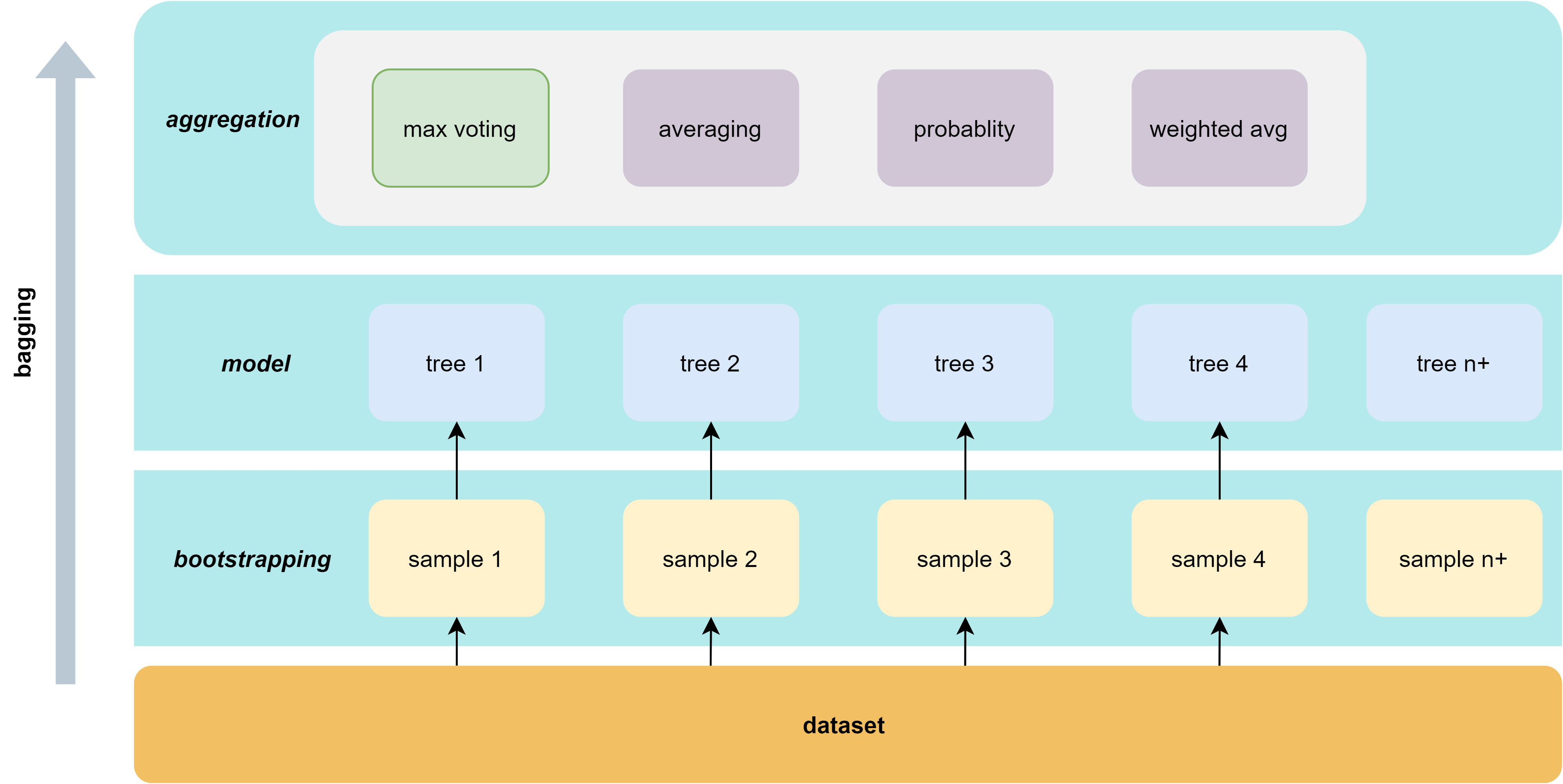 Random Forest Algorithms |Getting into Random Forest Algorithms image.