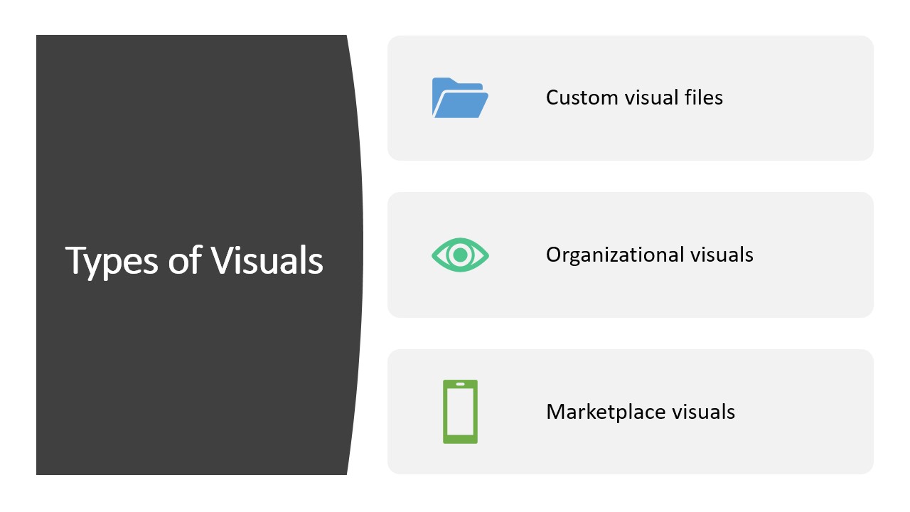 types of visuals | Power BI