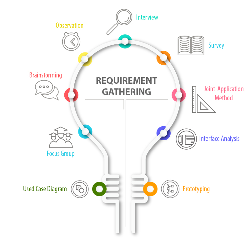 a-guide-to-gathering-requirements-as-business-analyst-analytics-vidhya