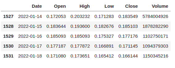 Implementation of DogeCoin Prediction