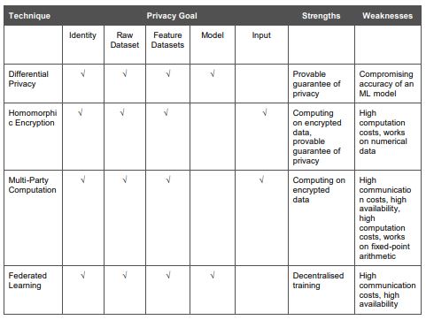 Privacy-Preserving in Machine Learning (PPML) - Zdataset