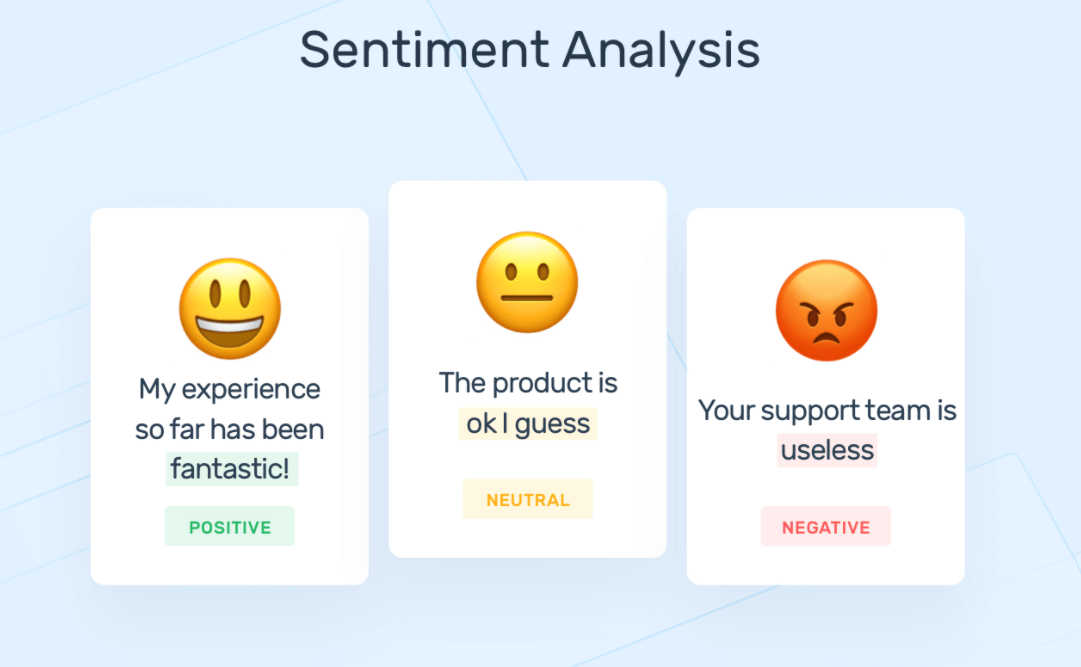 The Impact on Sentiment Analysis