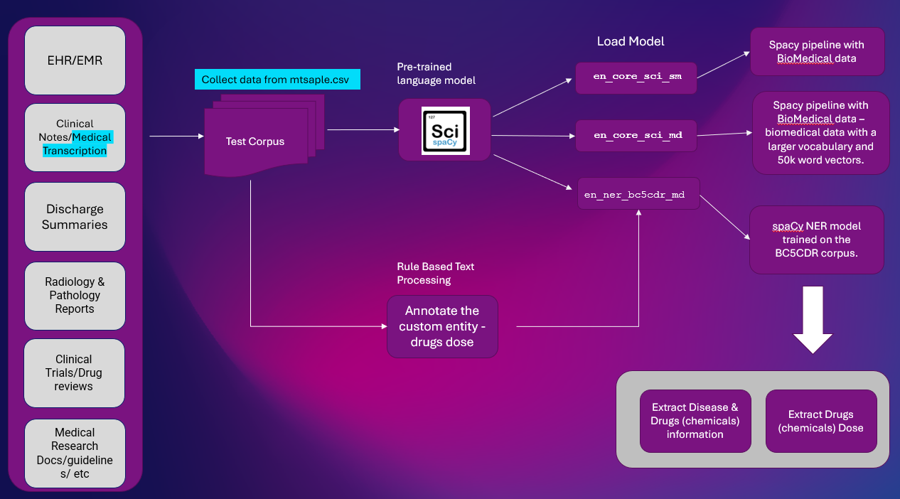 Keyword-Extraction-Bidirectional-LSTM/Wiki-keyword-data at master