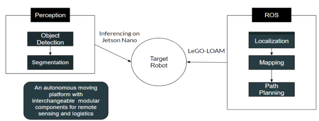 System Architecture | Robotic Solutions