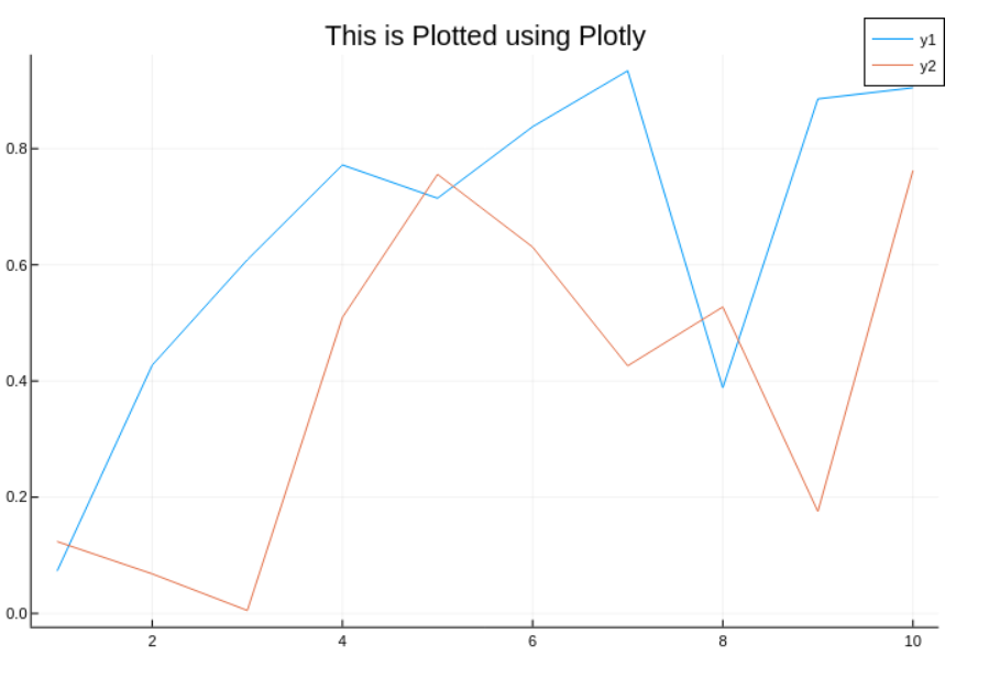 plotly backend | Data visualisation in julia