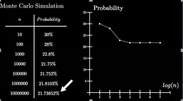   trova la probabilità