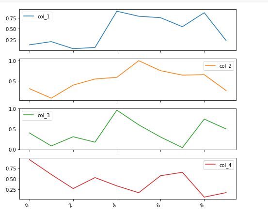 subplots | Data visualization with pandas