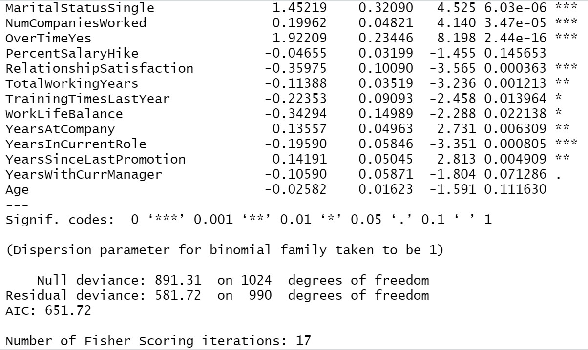 Employee Attrition Analysis using Logistic Regression with R