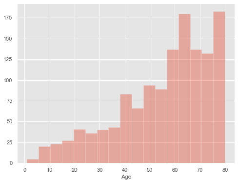 Data Visualization Using Seaborn For Beginners - Analytics Vidhya
