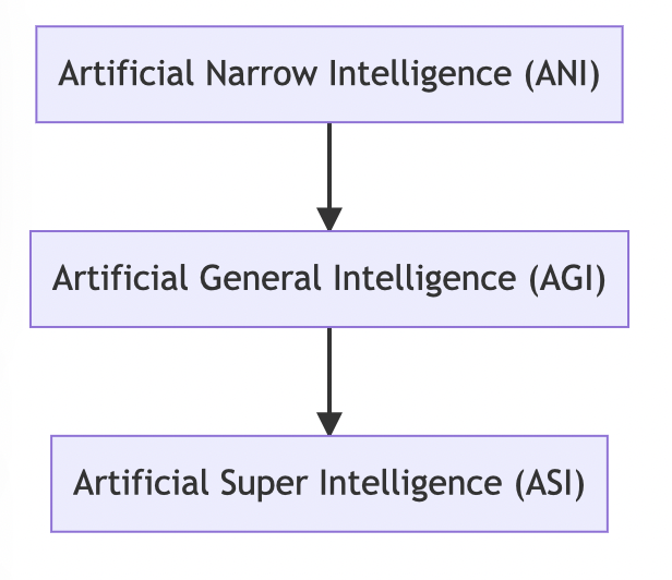 Artificial General Intelligence 