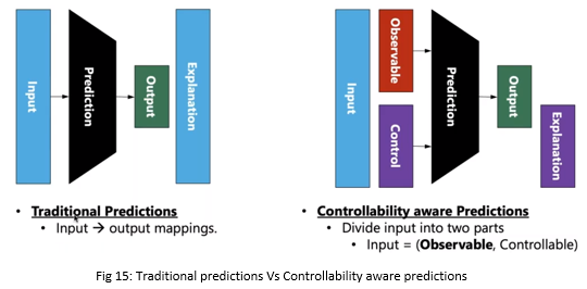 Controllability