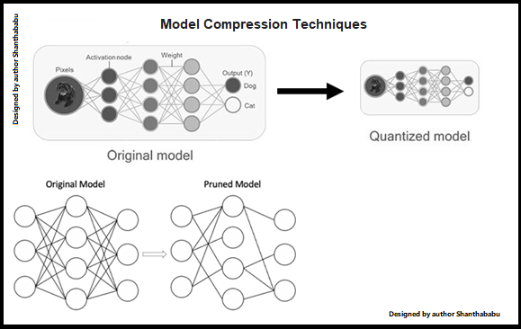Machine Learning Engineering