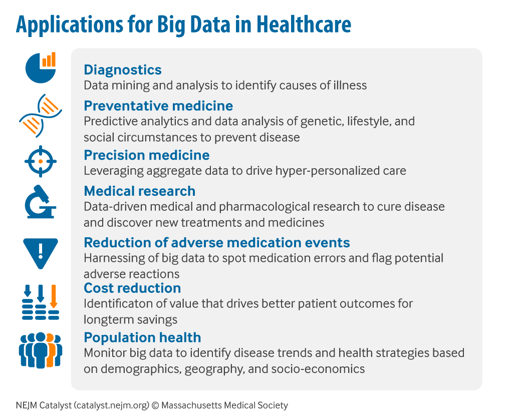 how-is-big-data-helping-in-the-development-of-healthcare