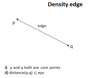 DBSCAN density edge