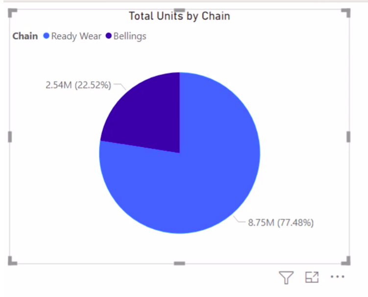 Power BI Report