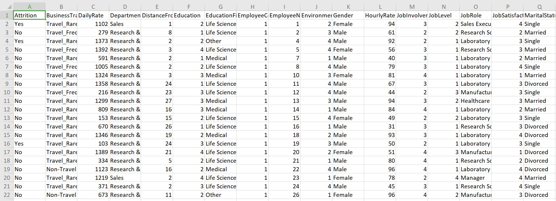 Employee Attrition Analysis Using Logistic Regression With R