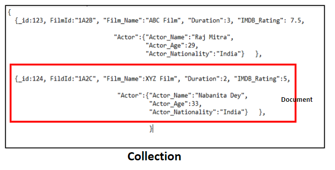JSON File Stored in MongoDB