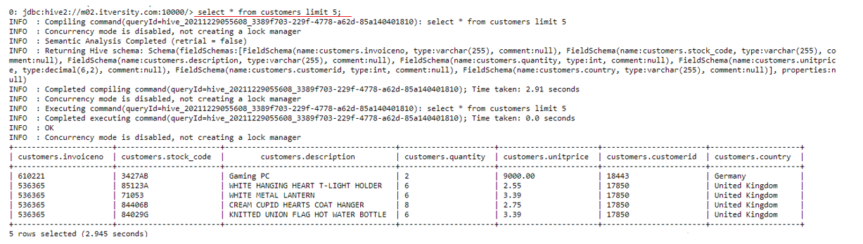 HQL COMMANDS FOR DATA ANALYTICS