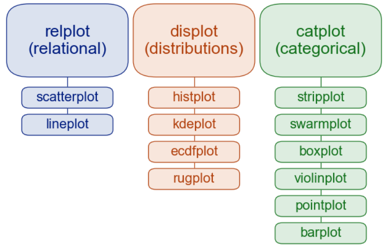 Data Visualization Techniques types of plot