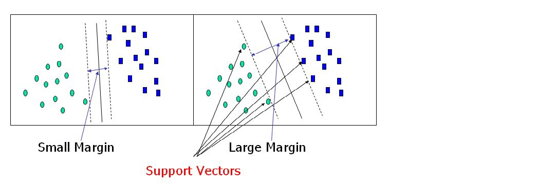 support vectors | svm and pca