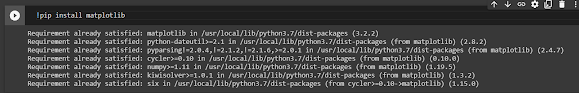 Using pip to install Matplotlib