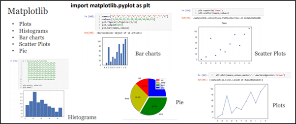 Key Python Packages for Data Science | Basic Python Packages