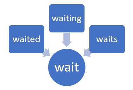  Bots using Python