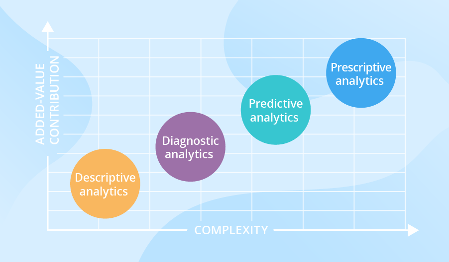 data analytics