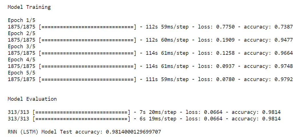 RNN (LSTM) Model Prediction