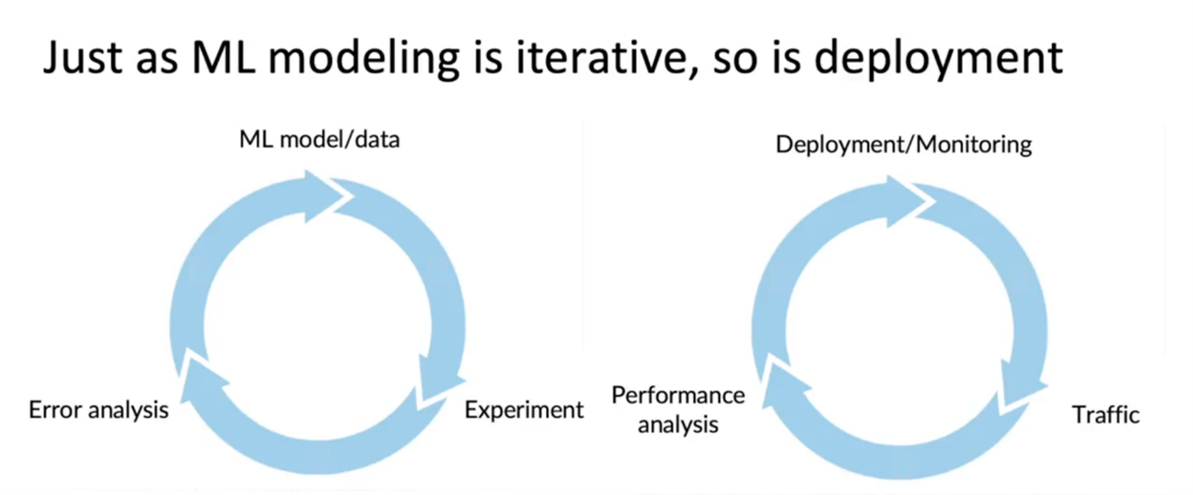 deployment patterns