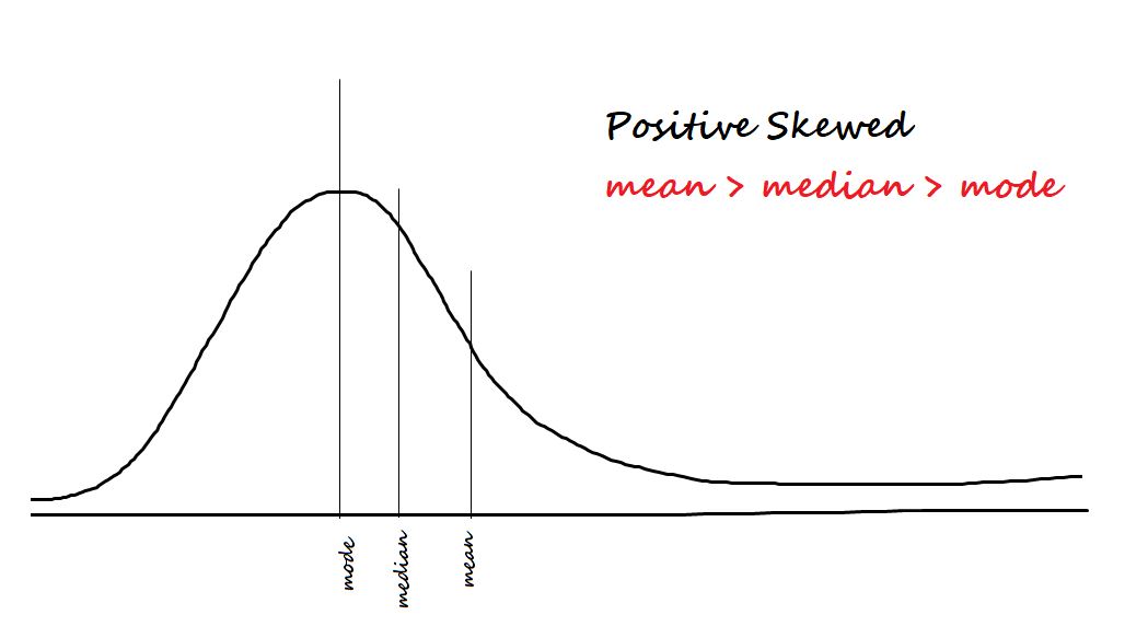 A Guide To Complete Statistics For Data Science Beginners!