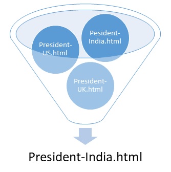 Information Retrieval Systems, nlp in machine learning