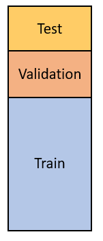 nested cross-validation train test split