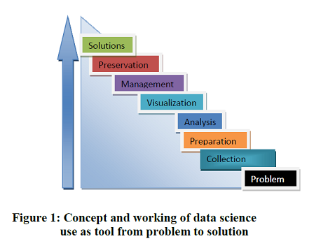 Biopharmaceutical and Data Science