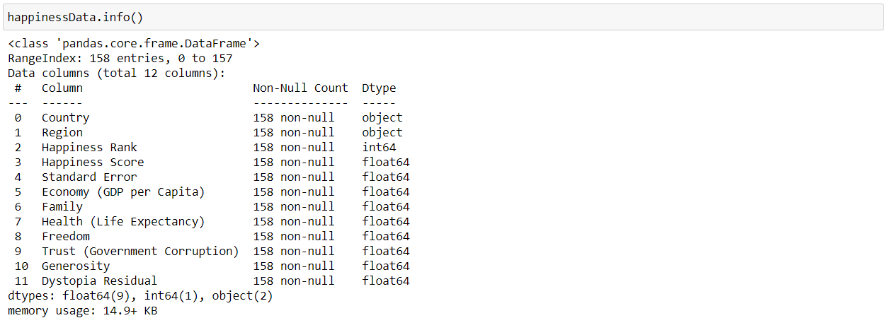 Step 5 exploratory data anlaysis