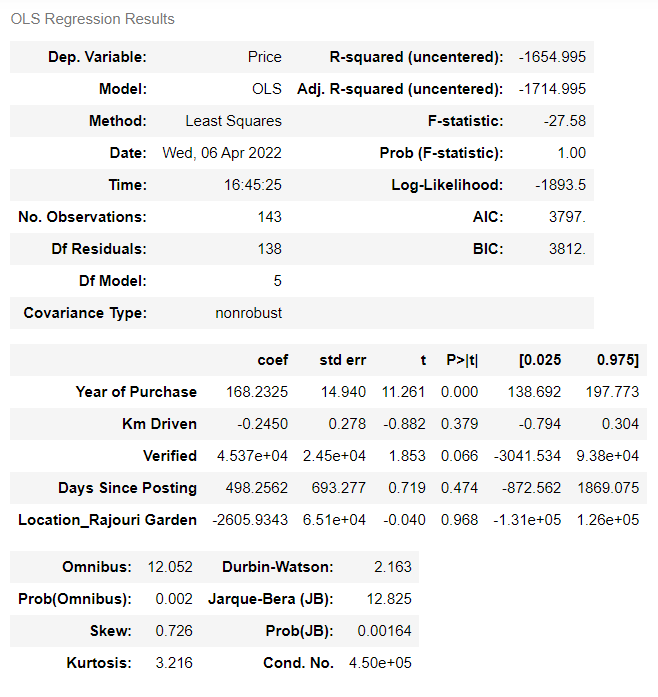 Determining the Market Price of Old Vehicles Using Python