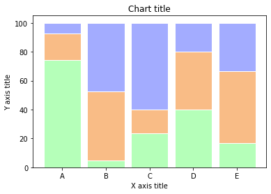 visualization python 100% stacked bar chart